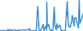 CN 28269080 /Exports /Unit = Prices (Euro/ton) /Partner: Colombia /Reporter: Eur27_2020 /28269080:Fluorosilicates, Fluoroaluminates and Other Complex Fluorine Salts (Excl. Sodium Hexafluoroaluminate `synthetic Cryolite`, Dipotassium Hexafluorozirconate and Inorganic or Organic Compounds of Mercury)