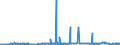 CN 28269080 /Exports /Unit = Prices (Euro/ton) /Partner: Brazil /Reporter: Eur27_2020 /28269080:Fluorosilicates, Fluoroaluminates and Other Complex Fluorine Salts (Excl. Sodium Hexafluoroaluminate `synthetic Cryolite`, Dipotassium Hexafluorozirconate and Inorganic or Organic Compounds of Mercury)