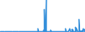 CN 28269080 /Exports /Unit = Prices (Euro/ton) /Partner: Chile /Reporter: Eur27_2020 /28269080:Fluorosilicates, Fluoroaluminates and Other Complex Fluorine Salts (Excl. Sodium Hexafluoroaluminate `synthetic Cryolite`, Dipotassium Hexafluorozirconate and Inorganic or Organic Compounds of Mercury)