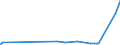 KN 2826 /Exporte /Einheit = Preise (Euro/Tonne) /Partnerland: Usbekistan /Meldeland: Eur27_2020 /2826:Fluoride; Fluorosilicate, Fluoroaluminate und Andere Komplexe Fluorosalze (Ausg. Anorganische Oder Organische Verbindungen von Quecksilber)