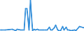 CN 28271000 /Exports /Unit = Prices (Euro/ton) /Partner: United Kingdom(Northern Ireland) /Reporter: Eur27_2020 /28271000:Ammonium Chloride