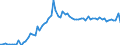 CN 28271000 /Exports /Unit = Prices (Euro/ton) /Partner: United Kingdom(Excluding Northern Ireland) /Reporter: Eur27_2020 /28271000:Ammonium Chloride