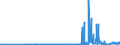 CN 28271000 /Exports /Unit = Prices (Euro/ton) /Partner: Luxembourg /Reporter: Eur27_2020 /28271000:Ammonium Chloride