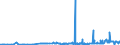 CN 28271000 /Exports /Unit = Prices (Euro/ton) /Partner: Iceland /Reporter: Eur27_2020 /28271000:Ammonium Chloride