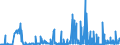 CN 28271000 /Exports /Unit = Prices (Euro/ton) /Partner: Finland /Reporter: Eur27_2020 /28271000:Ammonium Chloride