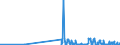 CN 28271000 /Exports /Unit = Prices (Euro/ton) /Partner: Malta /Reporter: Eur27_2020 /28271000:Ammonium Chloride