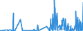 CN 28271000 /Exports /Unit = Prices (Euro/ton) /Partner: Turkey /Reporter: Eur27_2020 /28271000:Ammonium Chloride