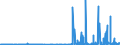 CN 28271000 /Exports /Unit = Prices (Euro/ton) /Partner: Estonia /Reporter: Eur27_2020 /28271000:Ammonium Chloride