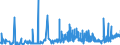 CN 28271000 /Exports /Unit = Prices (Euro/ton) /Partner: Poland /Reporter: Eur27_2020 /28271000:Ammonium Chloride