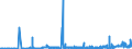 CN 28271000 /Exports /Unit = Prices (Euro/ton) /Partner: Czech Rep. /Reporter: Eur27_2020 /28271000:Ammonium Chloride