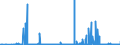 CN 28271000 /Exports /Unit = Prices (Euro/ton) /Partner: Slovakia /Reporter: Eur27_2020 /28271000:Ammonium Chloride