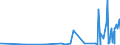 CN 28271000 /Exports /Unit = Prices (Euro/ton) /Partner: Albania /Reporter: Eur27_2020 /28271000:Ammonium Chloride