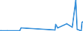 CN 28271000 /Exports /Unit = Prices (Euro/ton) /Partner: Azerbaijan /Reporter: Eur27_2020 /28271000:Ammonium Chloride