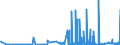 CN 28271000 /Exports /Unit = Prices (Euro/ton) /Partner: Croatia /Reporter: Eur27_2020 /28271000:Ammonium Chloride