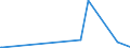 CN 28271000 /Exports /Unit = Prices (Euro/ton) /Partner: Mauritania /Reporter: Eur27_2020 /28271000:Ammonium Chloride