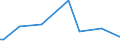 CN 28271000 /Exports /Unit = Prices (Euro/ton) /Partner: Mali /Reporter: Eur27_2020 /28271000:Ammonium Chloride