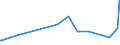 CN 28271000 /Exports /Unit = Prices (Euro/ton) /Partner: Cape Verde /Reporter: Eur27_2020 /28271000:Ammonium Chloride