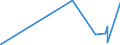 CN 28271000 /Exports /Unit = Prices (Euro/ton) /Partner: Rwanda /Reporter: Eur27_2020 /28271000:Ammonium Chloride
