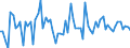 CN 28272000 /Exports /Unit = Prices (Euro/ton) /Partner: United Kingdom(Excluding Northern Ireland) /Reporter: Eur27_2020 /28272000:Calcium Chloride