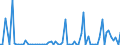 KN 28273100 /Exporte /Einheit = Preise (Euro/Tonne) /Partnerland: Ver.koenigreich(Nordirland) /Meldeland: Eur27_2020 /28273100:Magnesiumchlorid