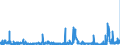KN 28273100 /Exporte /Einheit = Preise (Euro/Tonne) /Partnerland: Belgien /Meldeland: Eur27_2020 /28273100:Magnesiumchlorid