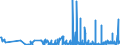 KN 28273100 /Exporte /Einheit = Preise (Euro/Tonne) /Partnerland: Luxemburg /Meldeland: Eur27_2020 /28273100:Magnesiumchlorid