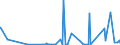 KN 28273100 /Exporte /Einheit = Preise (Euro/Tonne) /Partnerland: Island /Meldeland: Eur27_2020 /28273100:Magnesiumchlorid