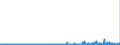 KN 28273100 /Exporte /Einheit = Preise (Euro/Tonne) /Partnerland: Oesterreich /Meldeland: Eur27_2020 /28273100:Magnesiumchlorid