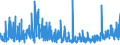 KN 28273100 /Exporte /Einheit = Preise (Euro/Tonne) /Partnerland: Schweiz /Meldeland: Eur27_2020 /28273100:Magnesiumchlorid