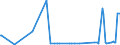 KN 28273100 /Exporte /Einheit = Preise (Euro/Tonne) /Partnerland: Andorra /Meldeland: Eur27_2020 /28273100:Magnesiumchlorid