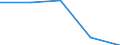 KN 28273100 /Exporte /Einheit = Preise (Euro/Tonne) /Partnerland: Jugoslawien /Meldeland: Eur27 /28273100:Magnesiumchlorid