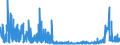 KN 28273100 /Exporte /Einheit = Preise (Euro/Tonne) /Partnerland: Tuerkei /Meldeland: Eur27_2020 /28273100:Magnesiumchlorid
