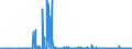 KN 28273100 /Exporte /Einheit = Preise (Euro/Tonne) /Partnerland: Estland /Meldeland: Eur27_2020 /28273100:Magnesiumchlorid