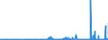 KN 28273100 /Exporte /Einheit = Preise (Euro/Tonne) /Partnerland: Lettland /Meldeland: Eur27_2020 /28273100:Magnesiumchlorid