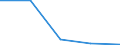 KN 28273100 /Exporte /Einheit = Preise (Euro/Tonne) /Partnerland: Sowjetunion /Meldeland: Eur27 /28273100:Magnesiumchlorid
