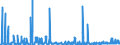KN 28273100 /Exporte /Einheit = Preise (Euro/Tonne) /Partnerland: Tschechien /Meldeland: Eur27_2020 /28273100:Magnesiumchlorid