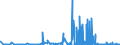 KN 28273100 /Exporte /Einheit = Preise (Euro/Tonne) /Partnerland: Bulgarien /Meldeland: Eur27_2020 /28273100:Magnesiumchlorid