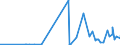 KN 28273100 /Exporte /Einheit = Preise (Euro/Tonne) /Partnerland: Albanien /Meldeland: Eur27_2020 /28273100:Magnesiumchlorid