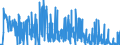 KN 28273100 /Exporte /Einheit = Preise (Euro/Tonne) /Partnerland: Weissrussland /Meldeland: Eur27_2020 /28273100:Magnesiumchlorid