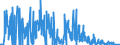 KN 28273100 /Exporte /Einheit = Preise (Euro/Tonne) /Partnerland: Russland /Meldeland: Eur27_2020 /28273100:Magnesiumchlorid