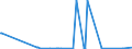 KN 28273100 /Exporte /Einheit = Preise (Euro/Tonne) /Partnerland: Georgien /Meldeland: Eur27_2020 /28273100:Magnesiumchlorid