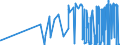 KN 28273100 /Exporte /Einheit = Preise (Euro/Tonne) /Partnerland: Armenien /Meldeland: Eur27_2020 /28273100:Magnesiumchlorid