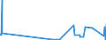 KN 28273100 /Exporte /Einheit = Preise (Euro/Tonne) /Partnerland: Aserbaidschan /Meldeland: Eur27_2020 /28273100:Magnesiumchlorid