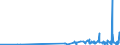 KN 28273100 /Exporte /Einheit = Preise (Euro/Tonne) /Partnerland: Usbekistan /Meldeland: Eur27_2020 /28273100:Magnesiumchlorid