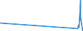 KN 28273100 /Exporte /Einheit = Preise (Euro/Tonne) /Partnerland: Kirgistan /Meldeland: Eur27_2020 /28273100:Magnesiumchlorid