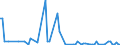 KN 28273100 /Exporte /Einheit = Preise (Euro/Tonne) /Partnerland: Serb.-mont. /Meldeland: Eur15 /28273100:Magnesiumchlorid