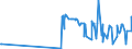 KN 28273100 /Exporte /Einheit = Preise (Euro/Tonne) /Partnerland: Montenegro /Meldeland: Eur27_2020 /28273100:Magnesiumchlorid