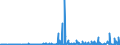 KN 28273100 /Exporte /Einheit = Preise (Euro/Tonne) /Partnerland: Serbien /Meldeland: Eur27_2020 /28273100:Magnesiumchlorid