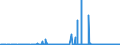 KN 28273100 /Exporte /Einheit = Preise (Euro/Tonne) /Partnerland: Marokko /Meldeland: Eur27_2020 /28273100:Magnesiumchlorid