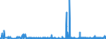 KN 28273100 /Exporte /Einheit = Preise (Euro/Tonne) /Partnerland: Aegypten /Meldeland: Eur27_2020 /28273100:Magnesiumchlorid